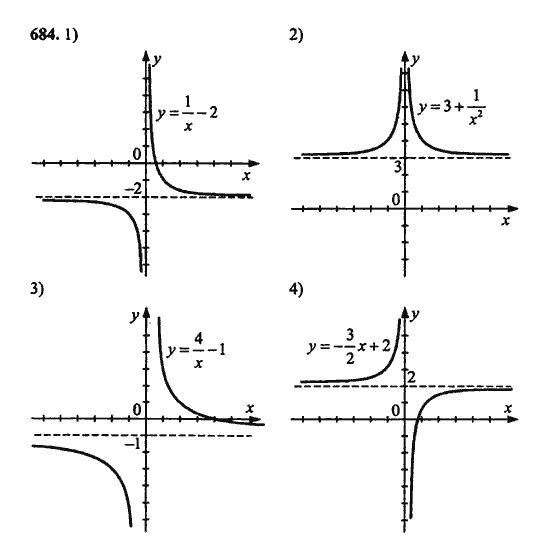 Ответ к задаче № 684 - Ш.А. Алимов, гдз по алгебре 9 класс