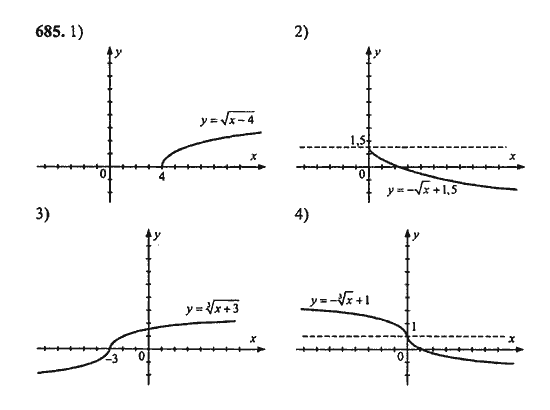 Ответ к задаче № 685 - Ш.А. Алимов, гдз по алгебре 9 класс