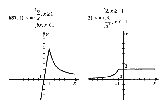 Ответ к задаче № 687 - Ш.А. Алимов, гдз по алгебре 9 класс