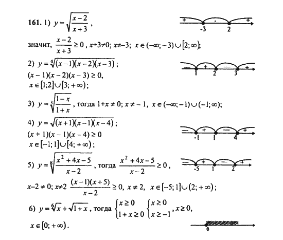 Ответ к задаче № 161 - Ш.А. Алимов, гдз по алгебре 9 класс