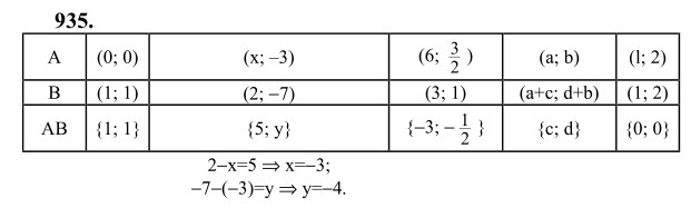 Ответ к задаче № 935 - Л.С.Атанасян, гдз по геометрии 9 класс
