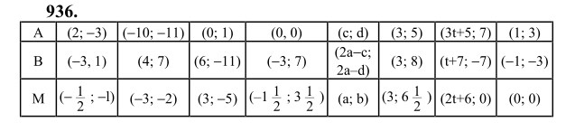 Ответ к задаче № 936 - Л.С.Атанасян, гдз по геометрии 9 класс
