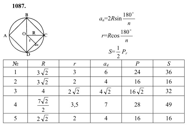 Ответ к задаче № 1087 - Л.С.Атанасян, гдз по геометрии 9 класс