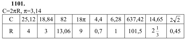 Ответ к задаче № 1101 - Л.С.Атанасян, гдз по геометрии 9 класс