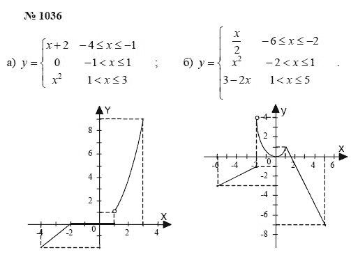 Ответ к задаче № 1036 - А.Г. Мордкович, Т.Н. Мишустина, Е.Е. Тульчинская, гдз по алгебре 7 класс