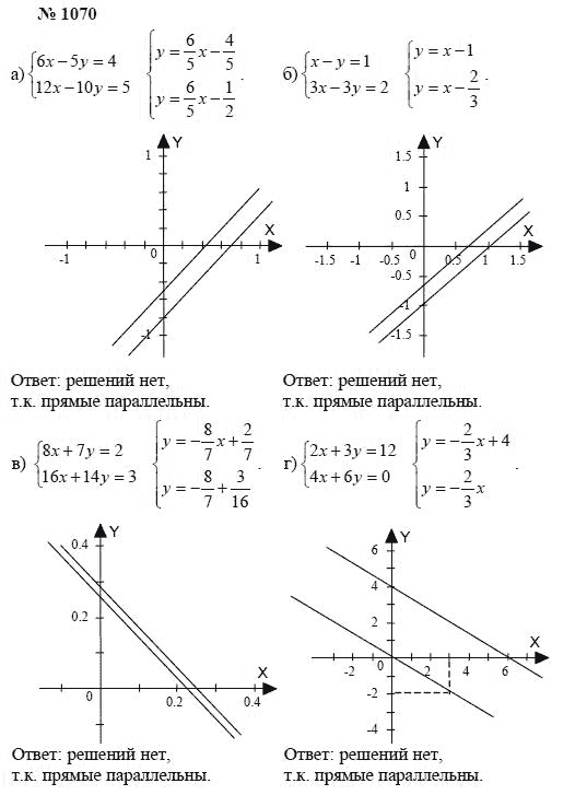 Ответ к задаче № 1070 - А.Г. Мордкович, Т.Н. Мишустина, Е.Е. Тульчинская, гдз по алгебре 7 класс