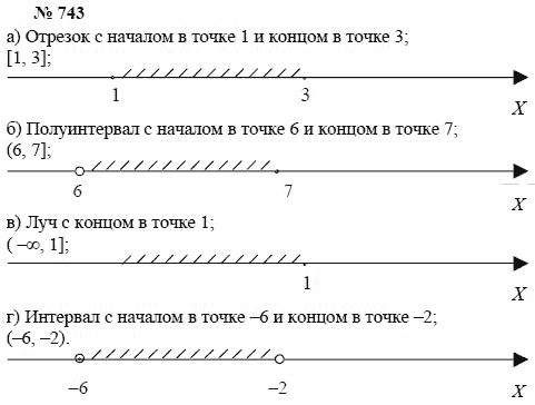 Ответ к задаче № 743 - А.Г. Мордкович, Т.Н. Мишустина, Е.Е. Тульчинская, гдз по алгебре 7 класс
