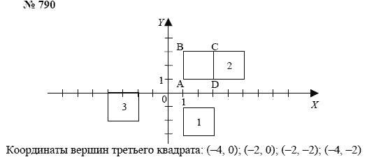 Ответ к задаче № 790 - А.Г. Мордкович, Т.Н. Мишустина, Е.Е. Тульчинская, гдз по алгебре 7 класс