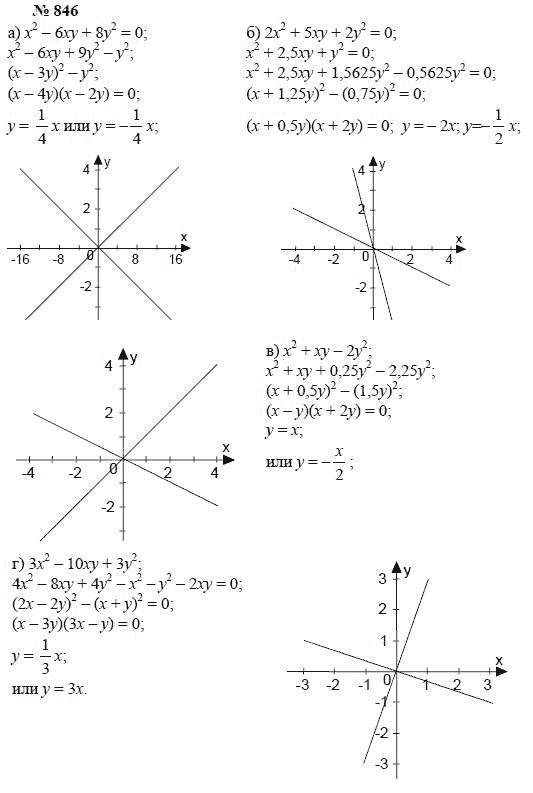 Ответ к задаче № 846 - А.Г. Мордкович, Т.Н. Мишустина, Е.Е. Тульчинская, гдз по алгебре 7 класс