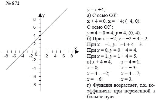 Ответ к задаче № 872 - А.Г. Мордкович, Т.Н. Мишустина, Е.Е. Тульчинская, гдз по алгебре 7 класс