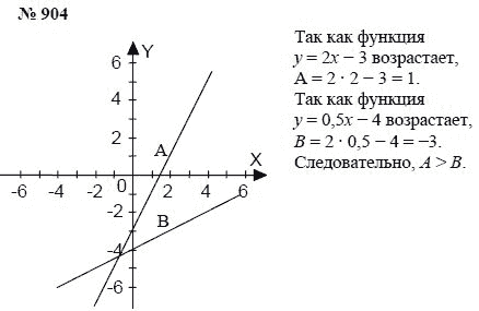 Ответ к задаче № 904 - А.Г. Мордкович, Т.Н. Мишустина, Е.Е. Тульчинская, гдз по алгебре 7 класс
