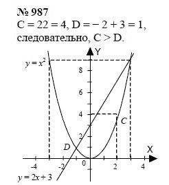 Ответ к задаче № 987 - А.Г. Мордкович, Т.Н. Мишустина, Е.Е. Тульчинская, гдз по алгебре 7 класс