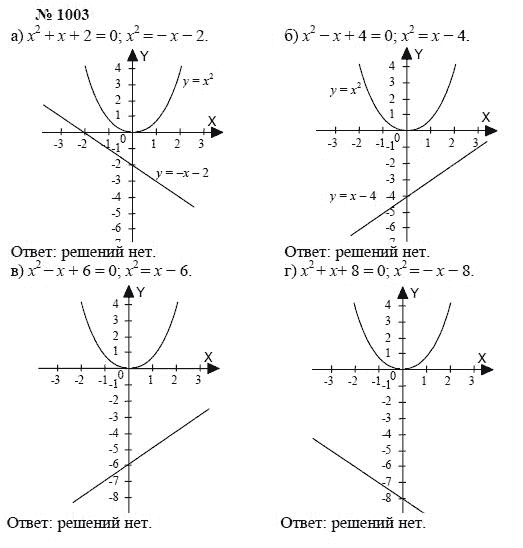 Ответ к задаче № 1003 - А.Г. Мордкович, Т.Н. Мишустина, Е.Е. Тульчинская, гдз по алгебре 7 класс