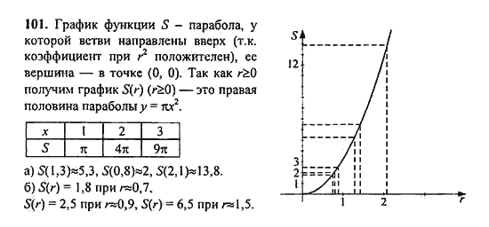 Ответ к задаче № 101 - Ю.Н. Макарычев, гдз по алгебре 9 класс
