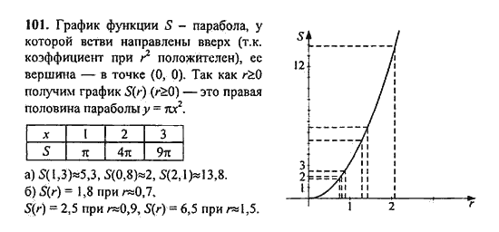 Ответ к задаче № 101 - Ю.Н. Макарычев, гдз по алгебре 9 класс Ответ к задаче № 101 - Ю.Н. Макарычев, гдз по алгебре 9 класс