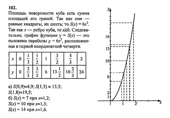 Ответ к задаче № 102 - Ю.Н. Макарычев, гдз по алгебре 9 класс