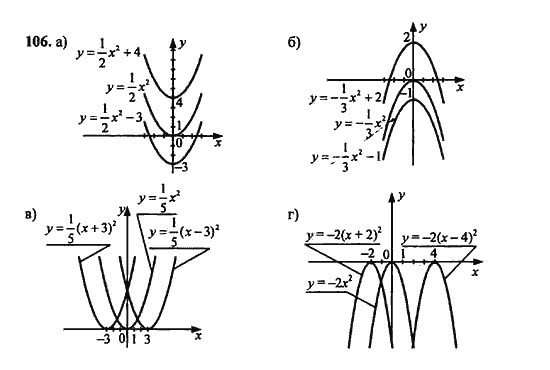 Ответ к задаче № 106 - Ю.Н. Макарычев, гдз по алгебре 9 класс