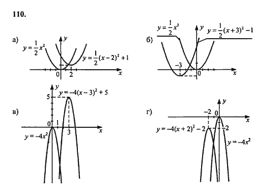 Ответ к задаче № 110 - Ю.Н. Макарычев, гдз по алгебре 9 класс