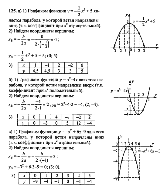 Ответ к задаче № 125 - Ю.Н. Макарычев, гдз по алгебре 9 класс
