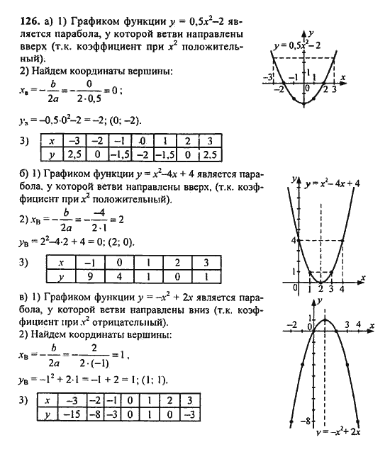 Ответ к задаче № 126 - Ю.Н. Макарычев, гдз по алгебре 9 класс