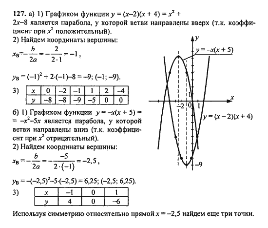 Ответ к задаче № 127 - Ю.Н. Макарычев, гдз по алгебре 9 класс Ответ к задаче № 127 - Ю.Н. Макарычев, гдз по алгебре 9 класс