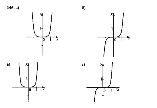 Ответ к задаче № 145 - Ю.Н. Макарычев, гдз по алгебре 9 класс