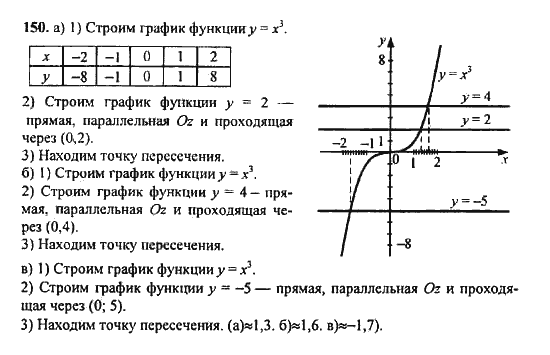 Ответ к задаче № 150 - Ю.Н. Макарычев, гдз по алгебре 9 класс