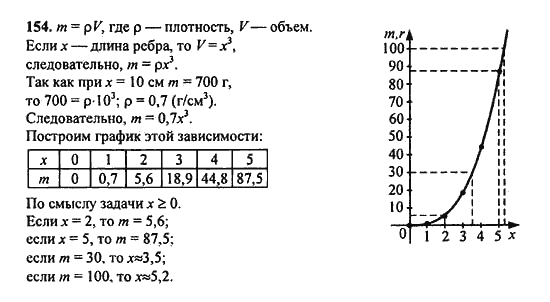 Ответ к задаче № 154 - Ю.Н. Макарычев, гдз по алгебре 9 класс Ответ к задаче № 154 - Ю.Н. Макарычев, гдз по алгебре 9 класс