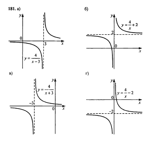 Ответ к задаче № 181 - Ю.Н. Макарычев, гдз по алгебре 9 класс