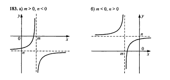 Ответ к задаче № 183 - Ю.Н. Макарычев, гдз по алгебре 9 класс