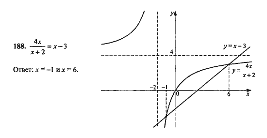 Ответ к задаче № 188 - Ю.Н. Макарычев, гдз по алгебре 9 класс