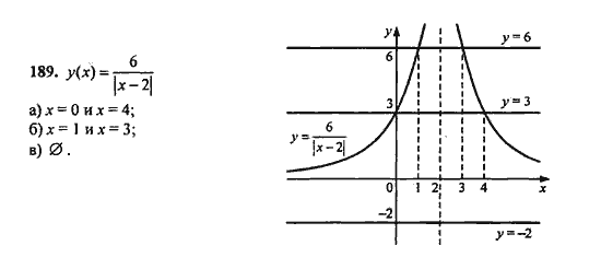 Ответ к задаче № 189 - Ю.Н. Макарычев, гдз по алгебре 9 класс
