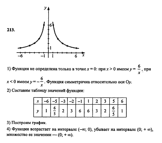 Ответ к задаче № 213 - Ю.Н. Макарычев, гдз по алгебре 9 класс