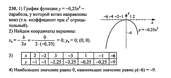 Ответ к задаче № 230 - Ю.Н. Макарычев, гдз по алгебре 9 класс Ответ к задаче № 230 - Ю.Н. Макарычев, гдз по алгебре 9 класс