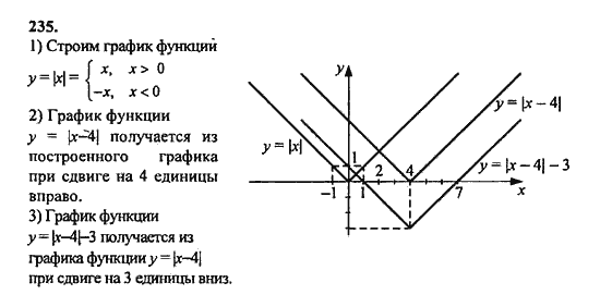 Ответ к задаче № 235 - Ю.Н. Макарычев, гдз по алгебре 9 класс Ответ к задаче № 235 - Ю.Н. Макарычев, гдз по алгебре 9 класс