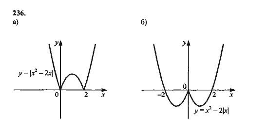 Ответ к задаче № 236 - Ю.Н. Макарычев, гдз по алгебре 9 класс