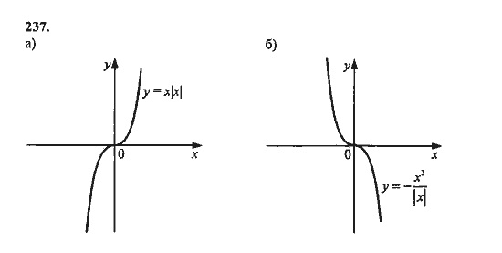 Ответ к задаче № 237 - Ю.Н. Макарычев, гдз по алгебре 9 класс