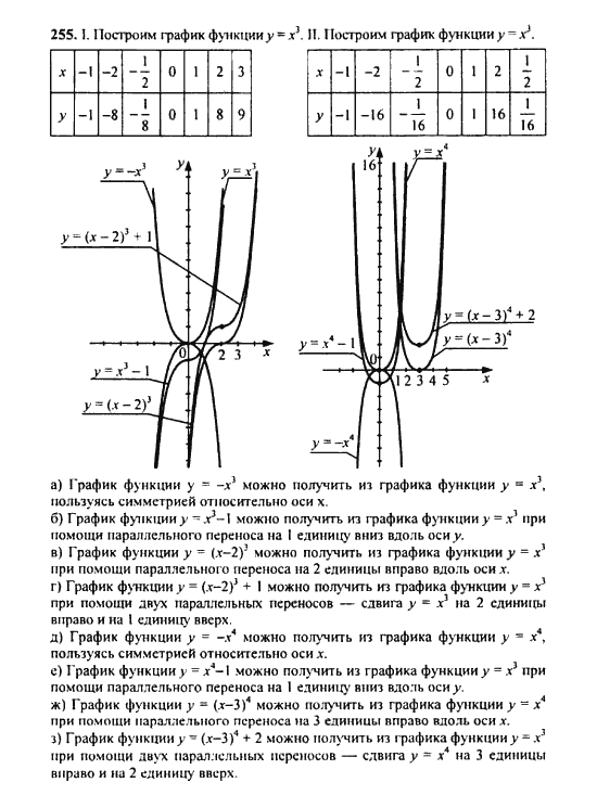 Ответ к задаче № 255 - Ю.Н. Макарычев, гдз по алгебре 9 класс