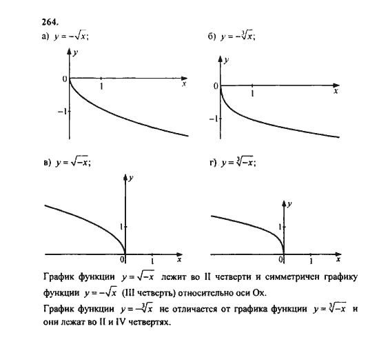 Ответ к задаче № 264 - Ю.Н. Макарычев, гдз по алгебре 9 класс