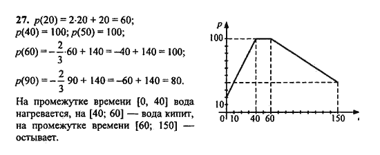 Ответ к задаче № 27 - Ю.Н. Макарычев, гдз по алгебре 9 класс