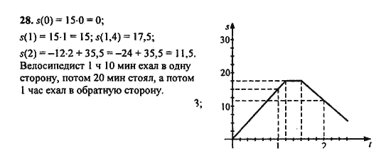 Ответ к задаче № 28 - Ю.Н. Макарычев, гдз по алгебре 9 класс