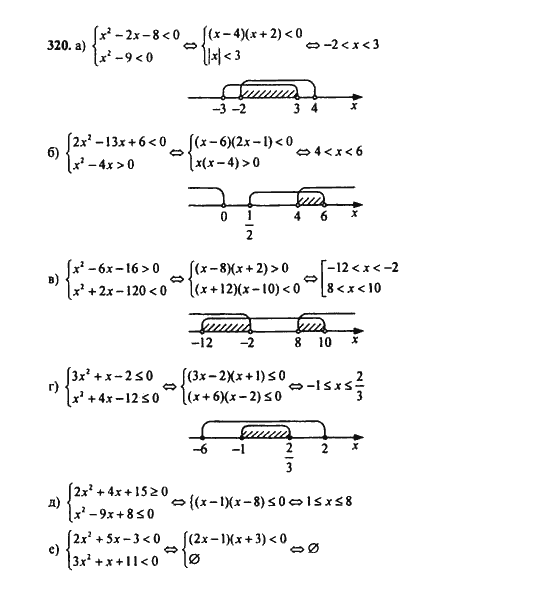 Ответ к задаче № 320 - Ю.Н. Макарычев, гдз по алгебре 9 класс