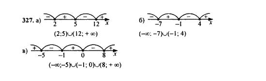 Ответ к задаче № 327 - Ю.Н. Макарычев, гдз по алгебре 9 класс