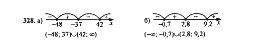 Ответ к задаче № 328 - Ю.Н. Макарычев, гдз по алгебре 9 класс