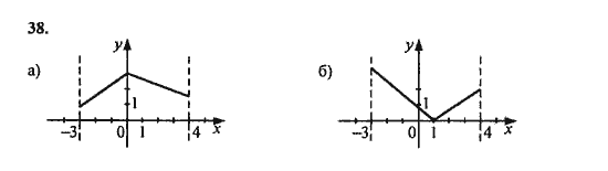 Ответ к задаче № 38 - Ю.Н. Макарычев, гдз по алгебре 9 класс