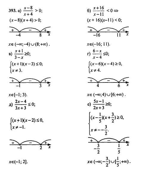 Ответ к задаче № 393 - Ю.Н. Макарычев, гдз по алгебре 9 класс