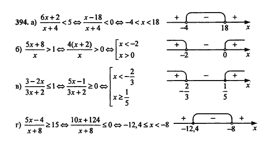 Ответ к задаче № 394 - Ю.Н. Макарычев, гдз по алгебре 9 класс