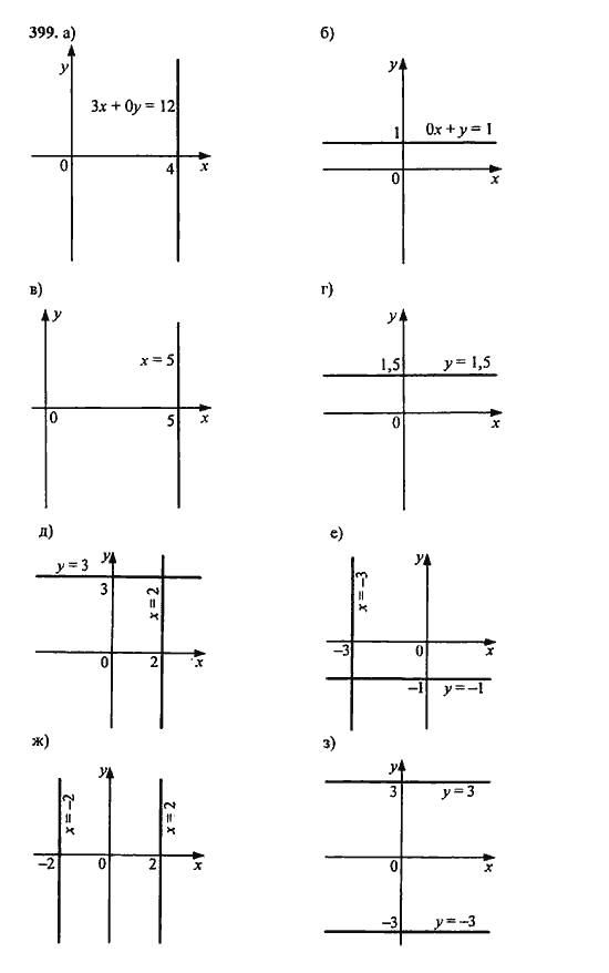 Ответ к задаче № 399 - Ю.Н. Макарычев, гдз по алгебре 9 класс
