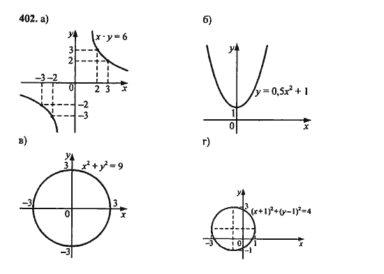 Ответ к задаче № 402 - Ю.Н. Макарычев, гдз по алгебре 9 класс