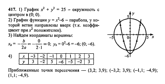 Ответ к задаче № 417 - Ю.Н. Макарычев, гдз по алгебре 9 класс Ответ к задаче № 417 - Ю.Н. Макарычев, гдз по алгебре 9 класс